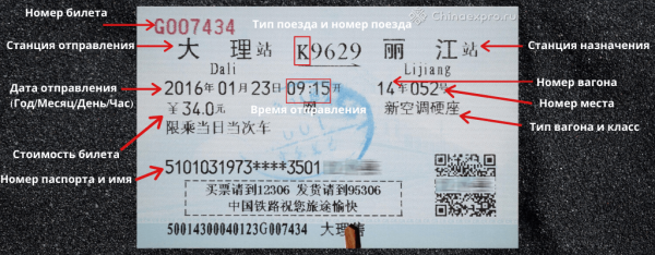 Все о поездах и ж / д билетах в Китае: типы поездов и места в Китае